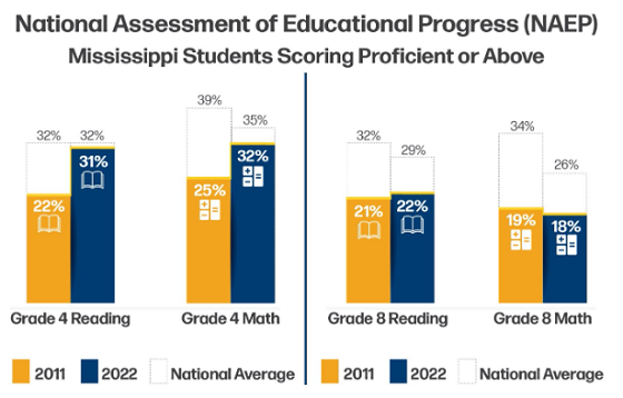 NAEP1