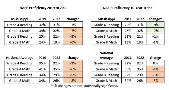 NAEP1