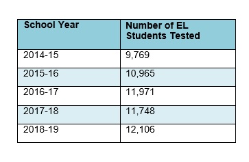 proficiency test