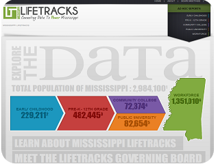 LifeTracks