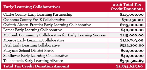 early-learning-collaboratives.jpg