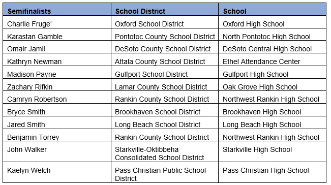 12 students named semifinalists for 2022-23 State Board of Education junior representative position