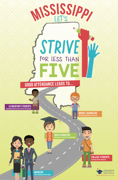 Poster Chronic Absenteeism
