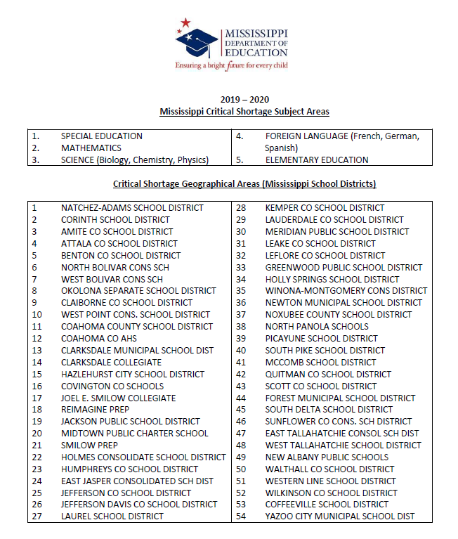 2019-2020 Critical Shortage Areas and Subjects