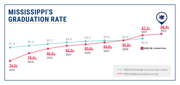 graduation rate