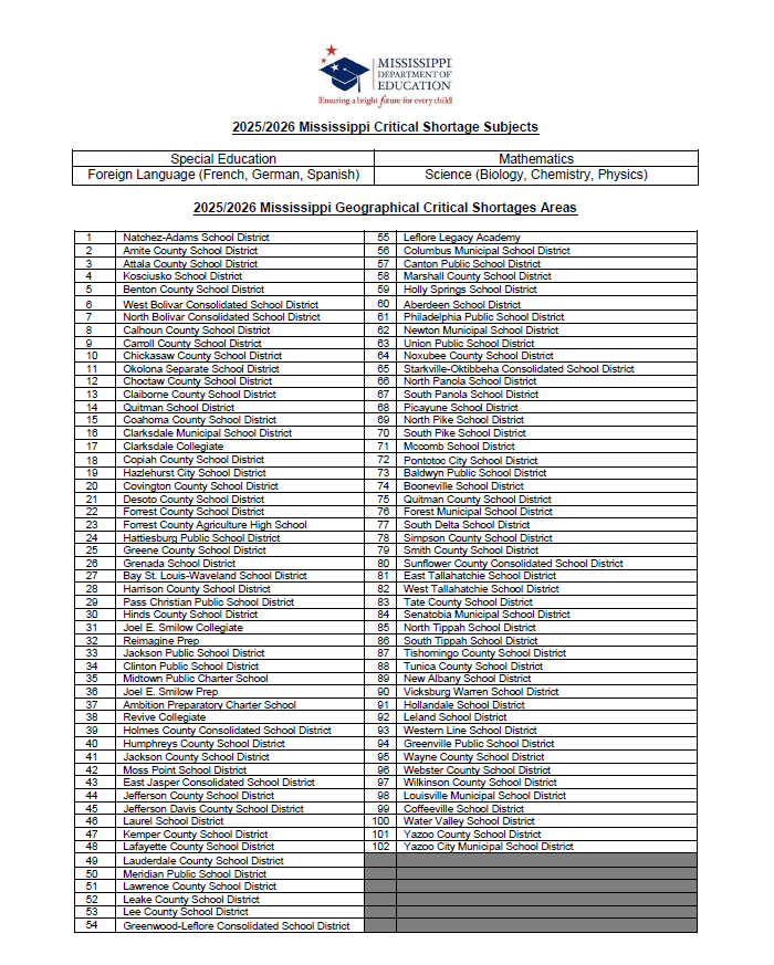 2025-2026 MS Critical Shortage Subject Areas Geographical Areas